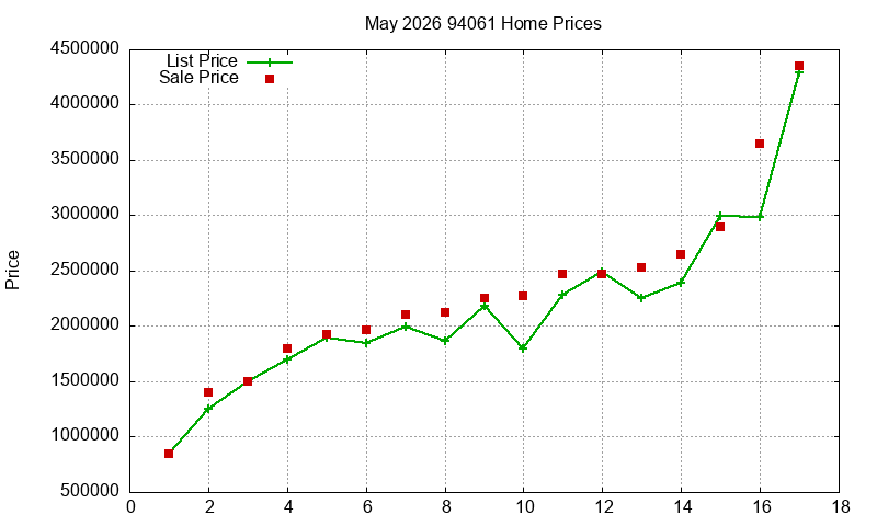 94061 Homes Just Sold 2026-05 94061 Homes Just Sold 2026-05