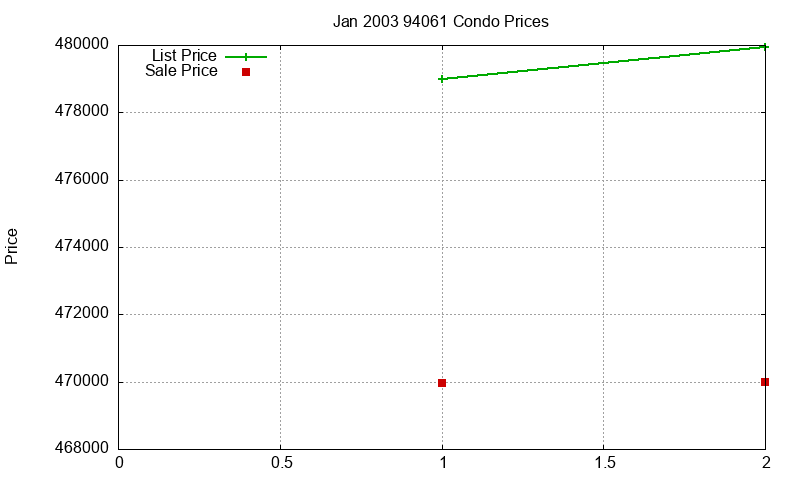 94061 Condos Just Sold 2003-01 94061 Condos Just Sold 2003-01