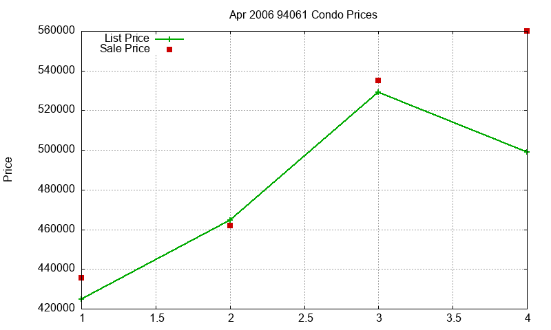 94061 Condos Just Sold 2006-04 94061 Condos Just Sold 2006-04