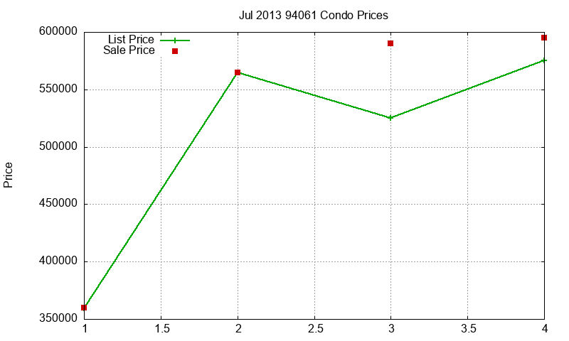 94061 Condos Just Sold 2013-07 94061 Condos Just Sold 2013-07