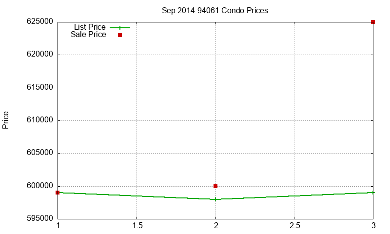 94061 Condos Just Sold 2014-09 94061 Condos Just Sold 2014-09