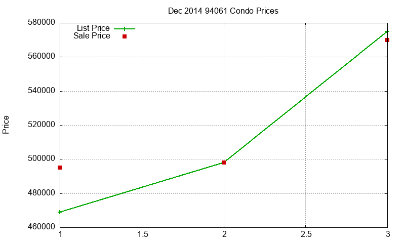 94061 Condos Just Sold 2014-12 94061 Condos Just Sold 2014-12