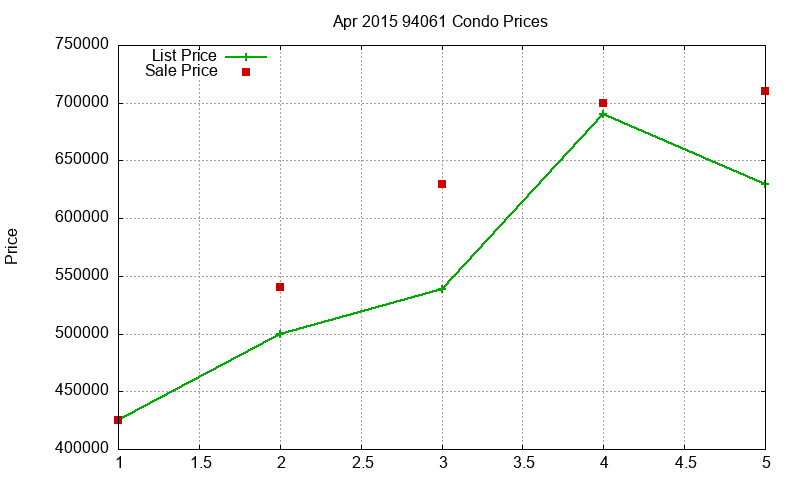 94061 Condos Just Sold 2015-04 94061 Condos Just Sold 2015-04