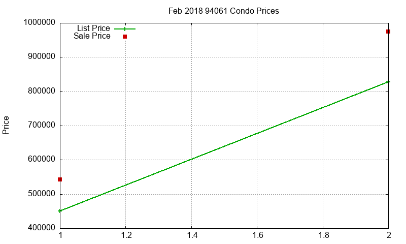 94061 Condos Just Sold 2018-02 94061 Condos Just Sold 2018-02