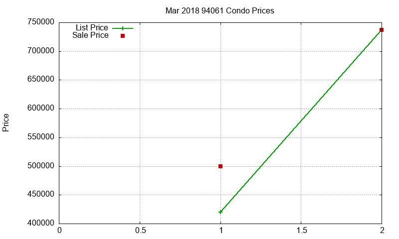 94061 Condos Just Sold 2018-03 94061 Condos Just Sold 2018-03