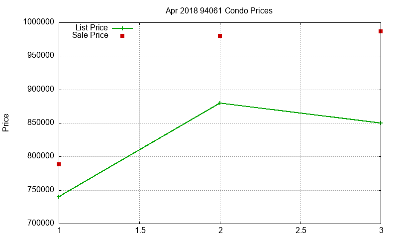 94061 Condos Just Sold 2018-04 94061 Condos Just Sold 2018-04