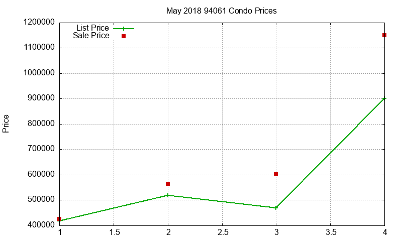 94061 Condos Just Sold 2018-05 94061 Condos Just Sold 2018-05
