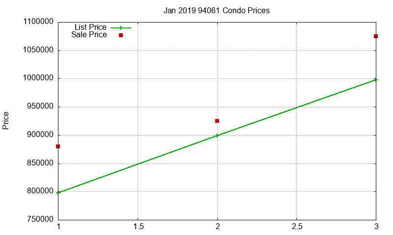 94061 Condos Just Sold 2019-01 94061 Condos Just Sold 2019-01