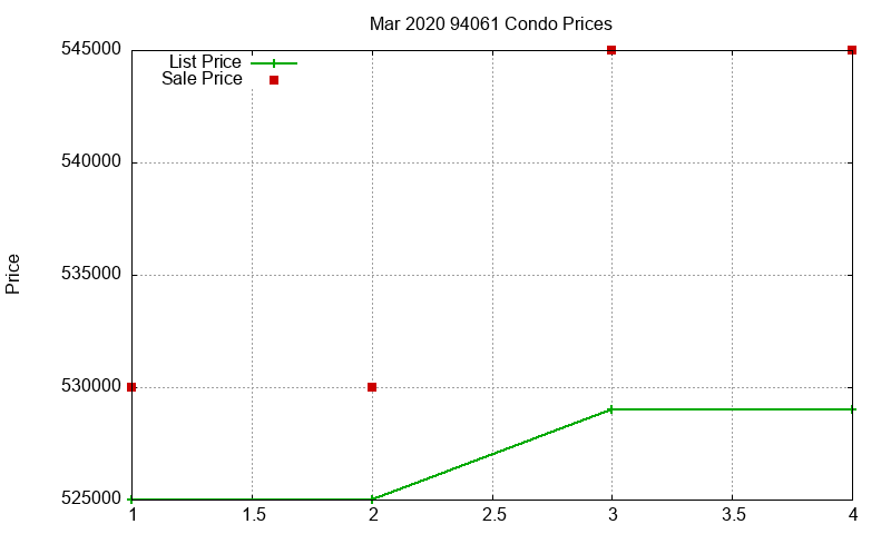 94061 Condos Just Sold 2020-03 94061 Condos Just Sold 2020-03
