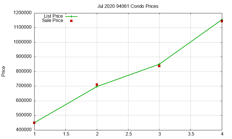94061 Condos Just Sold 2020-07 94061 Condos Just Sold 2020-07