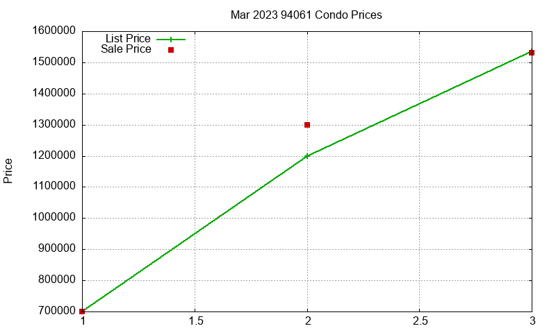 94061 Condos Just Sold 2023-03 94061 Condos Just Sold 2023-03