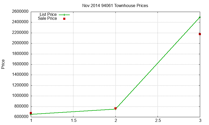 94061 Townhouses Just Sold 2014-11 94061 Townhouses Just Sold 2014-11