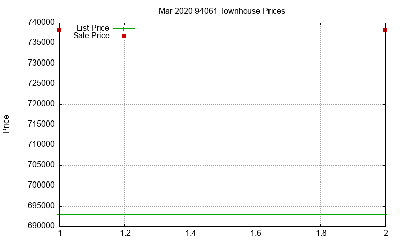 94061 Townhouses Just Sold 2020-03 94061 Townhouses Just Sold 2020-03