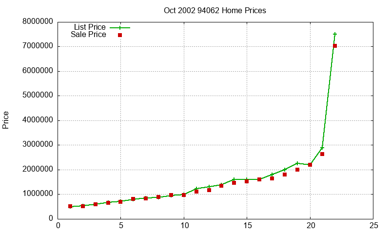94062 Homes Just Sold 2002-10 94062 Homes Just Sold 2002-10