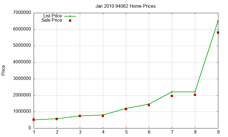 94062 Homes Just Sold 2010-01 94062 Homes Just Sold 2010-01