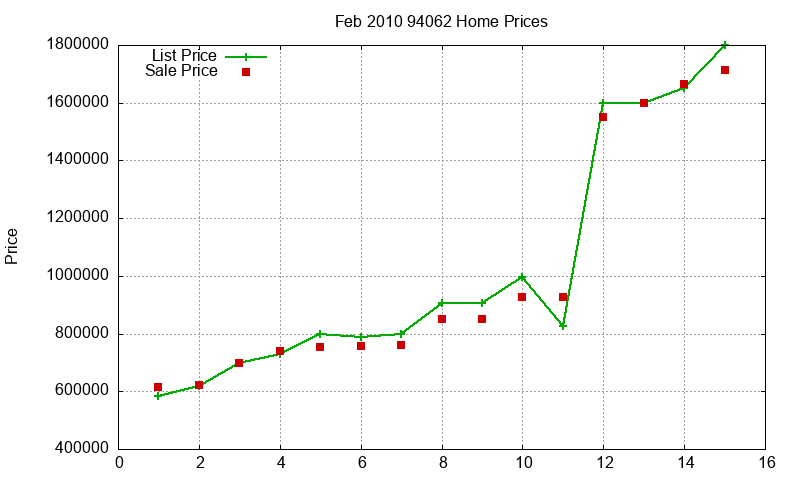 94062 Homes Just Sold 2010-02 94062 Homes Just Sold 2010-02