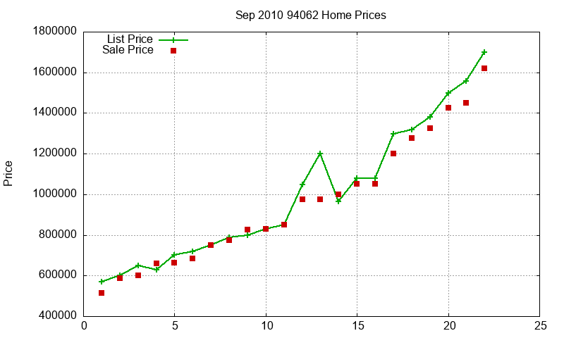 94062 Homes Just Sold 2010-09 94062 Homes Just Sold 2010-09