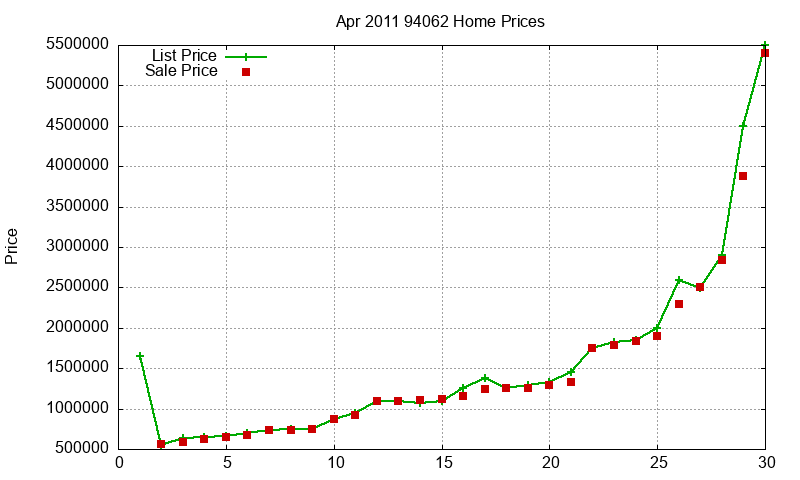 94062 Homes Just Sold 2011-04 94062 Homes Just Sold 2011-04