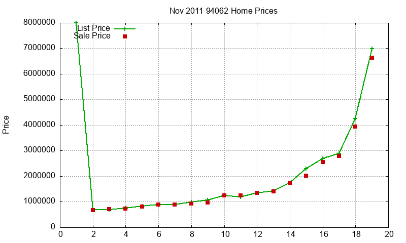 94062 Homes Just Sold 2011-11 94062 Homes Just Sold 2011-11