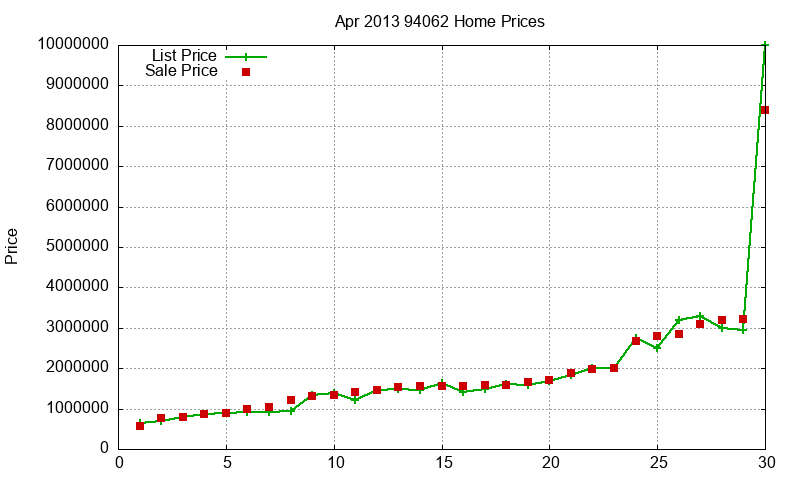 94062 Homes Just Sold 2013-04 94062 Homes Just Sold 2013-04