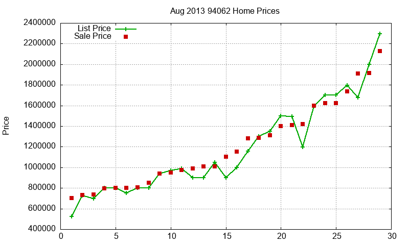 94062 Homes Just Sold 2013-08 94062 Homes Just Sold 2013-08