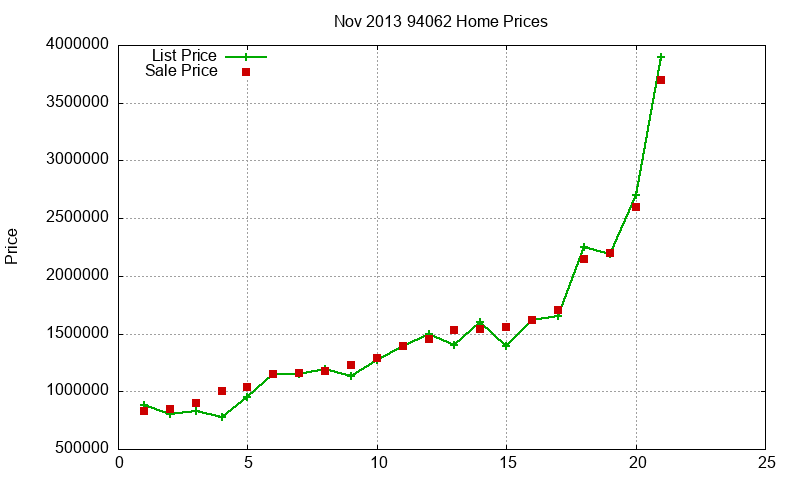 94062 Homes Just Sold 2013-11 94062 Homes Just Sold 2013-11