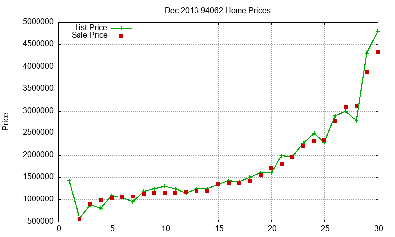 94062 Homes Just Sold 2013-12 94062 Homes Just Sold 2013-12