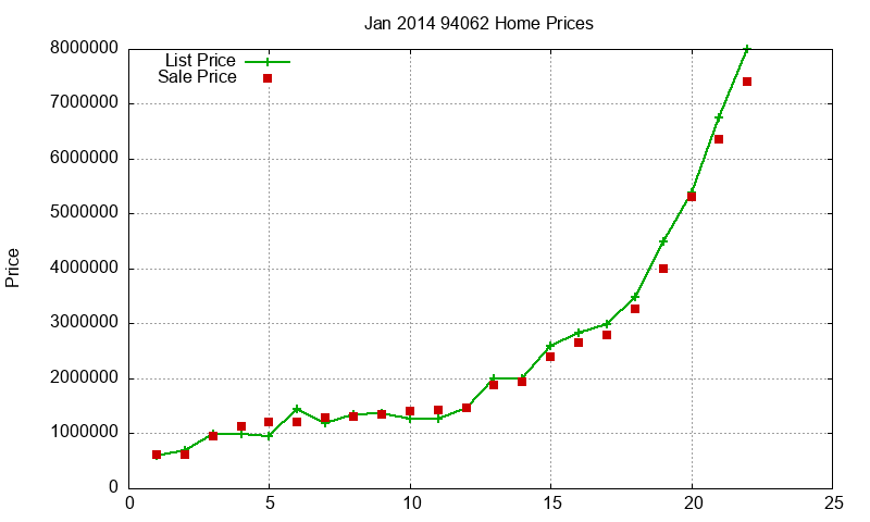 94062 Homes Just Sold 2014-01 94062 Homes Just Sold 2014-01
