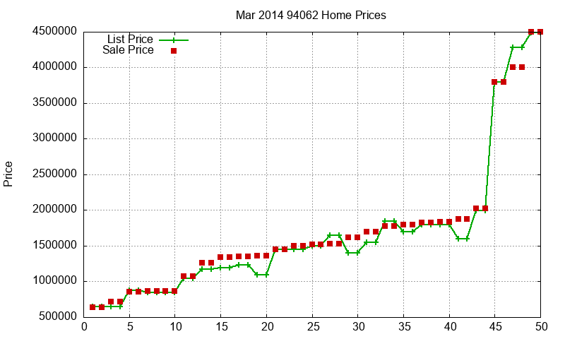 94062 Homes Just Sold 2014-03 94062 Homes Just Sold 2014-03