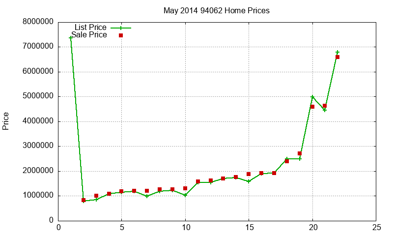 94062 Homes Just Sold 2014-05 94062 Homes Just Sold 2014-05