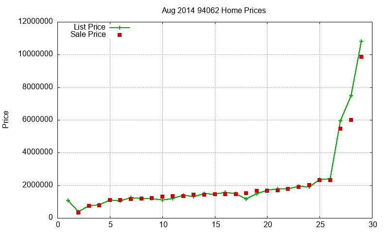 94062 Homes Just Sold 2014-08 94062 Homes Just Sold 2014-08