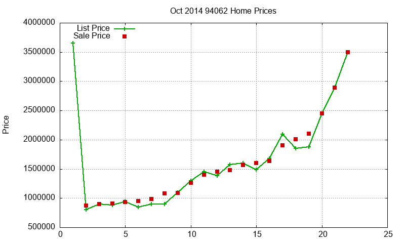 94062 Homes Just Sold 2014-10 94062 Homes Just Sold 2014-10