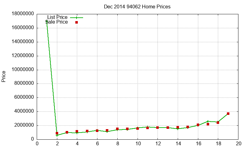 94062 Homes Just Sold 2014-12 94062 Homes Just Sold 2014-12