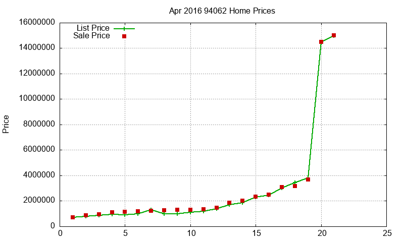 94062 Homes Just Sold 2016-04 94062 Homes Just Sold 2016-04