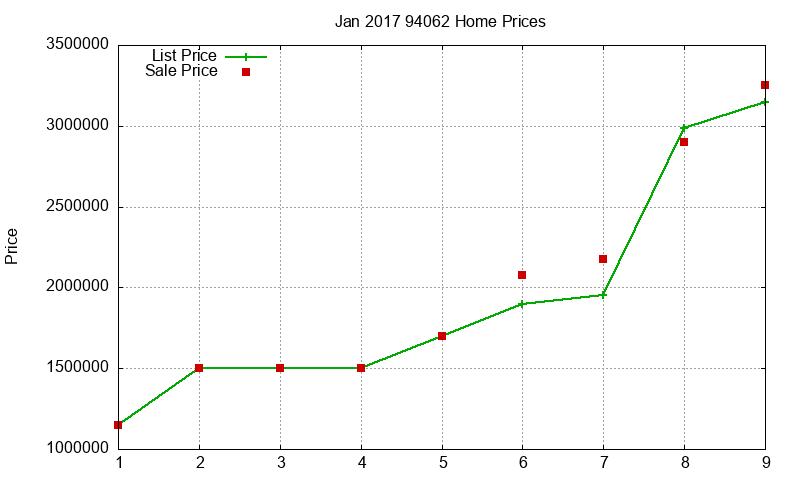 94062 Homes Just Sold 2017-01 94062 Homes Just Sold 2017-01