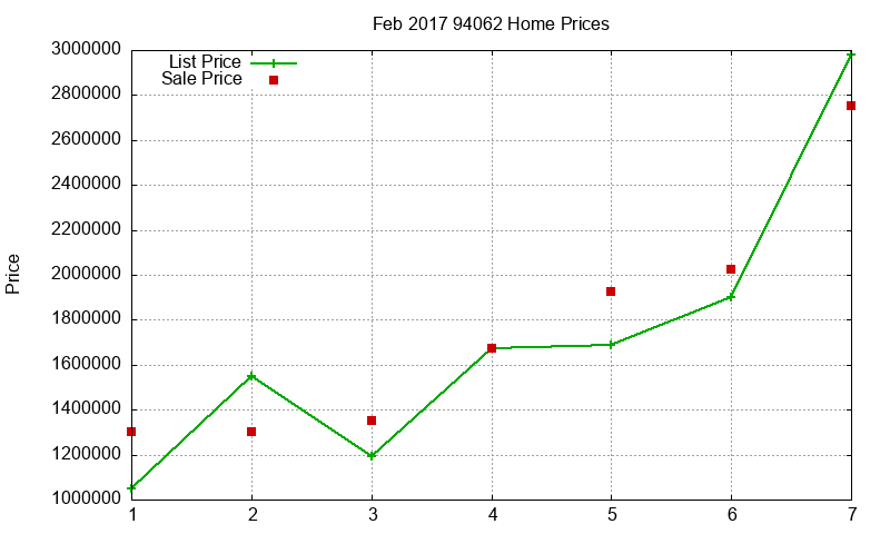 94062 Homes Just Sold 2017-02 94062 Homes Just Sold 2017-02