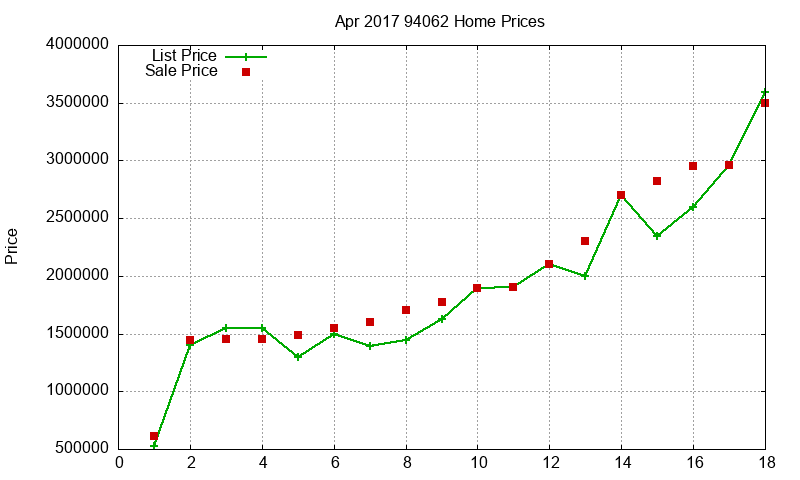 94062 Homes Just Sold 2017-04 94062 Homes Just Sold 2017-04