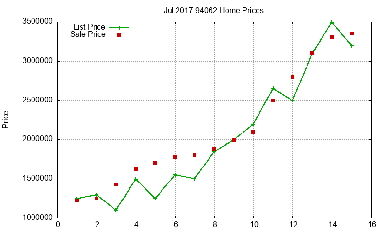 94062 Homes Just Sold 2017-07 94062 Homes Just Sold 2017-07