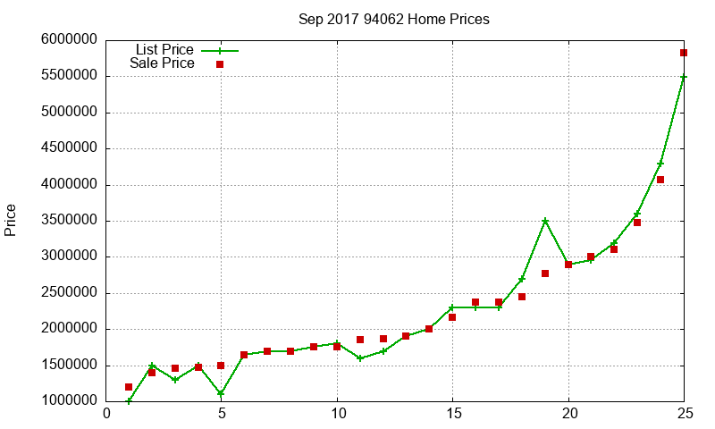 94062 Homes Just Sold 2017-09 94062 Homes Just Sold 2017-09