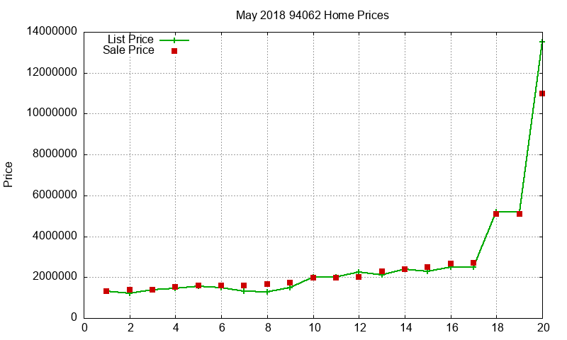 94062 Homes Just Sold 2018-05 94062 Homes Just Sold 2018-05