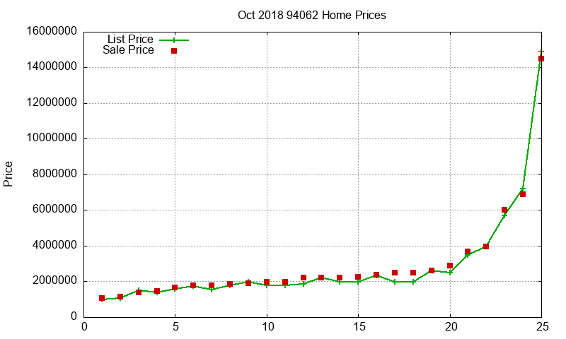 94062 Homes Just Sold 2018-10 94062 Homes Just Sold 2018-10
