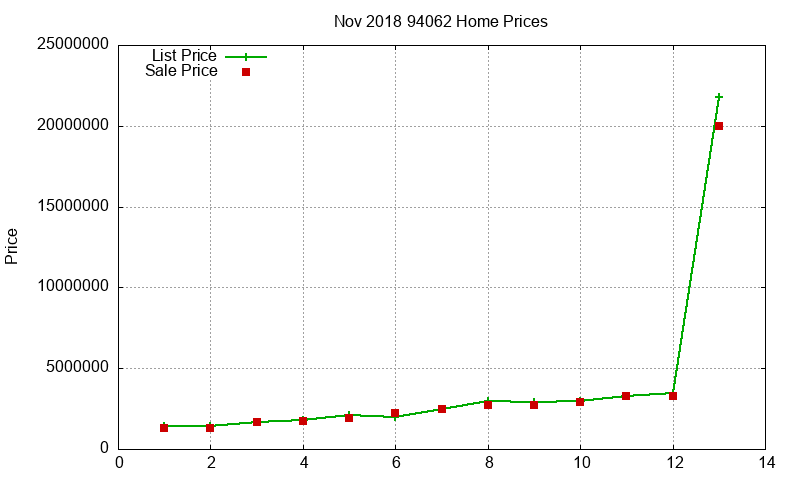 94062 Homes Just Sold 2018-11 94062 Homes Just Sold 2018-11
