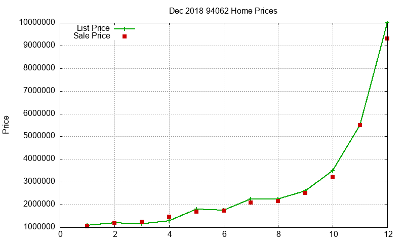 94062 Homes Just Sold 2018-12 94062 Homes Just Sold 2018-12