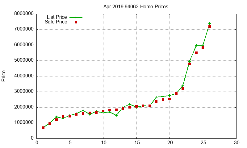 94062 Homes Just Sold 2019-04 94062 Homes Just Sold 2019-04