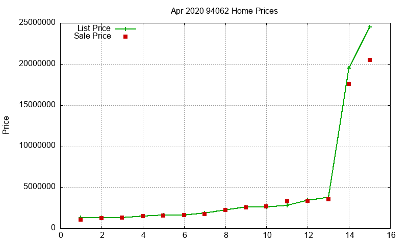 94062 Homes Just Sold 2020-04 94062 Homes Just Sold 2020-04