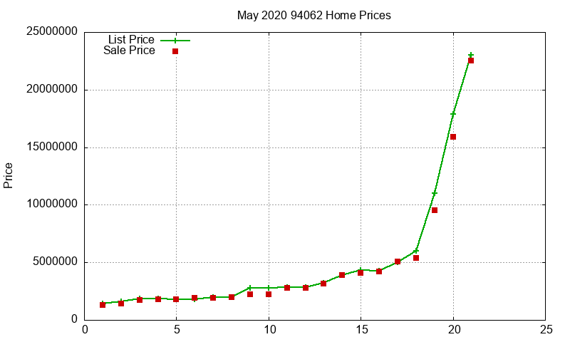 94062 Homes Just Sold 2020-05 94062 Homes Just Sold 2020-05