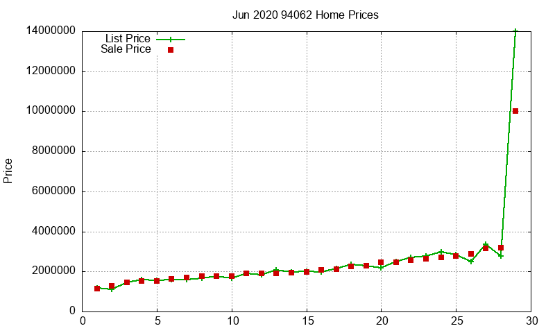 94062 Homes Just Sold 2020-06 94062 Homes Just Sold 2020-06