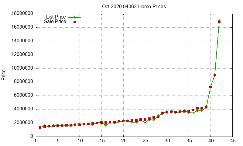 94062 Homes Just Sold 2020-10 94062 Homes Just Sold 2020-10
