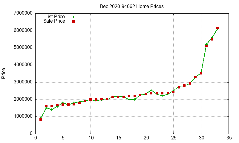 94062 Homes Just Sold 2020-12 94062 Homes Just Sold 2020-12