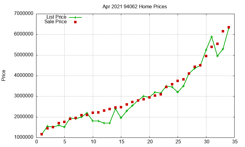 94062 Homes Just Sold 2021-04 94062 Homes Just Sold 2021-04